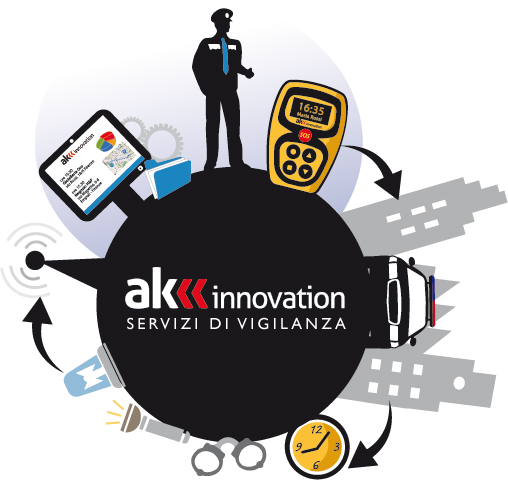 AK INNOVATION - Otto - Sistema per Vigilanza